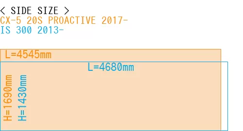 #CX-5 20S PROACTIVE 2017- + IS 300 2013-